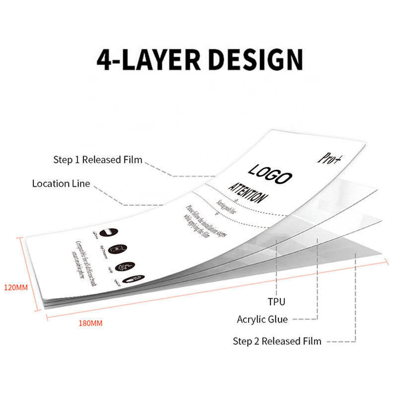 2.5D Transparent TPU Hydrogel Film Mobile Phone Screen Protector Film